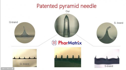 Microneedles Eyepatches