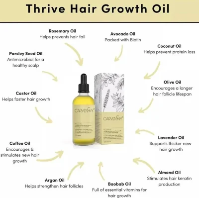 Wholesale Organic Fast Anti Hair Loss Treatment Regrowth Healthy Strong Biotin Hair Oil Hair Growth Serum