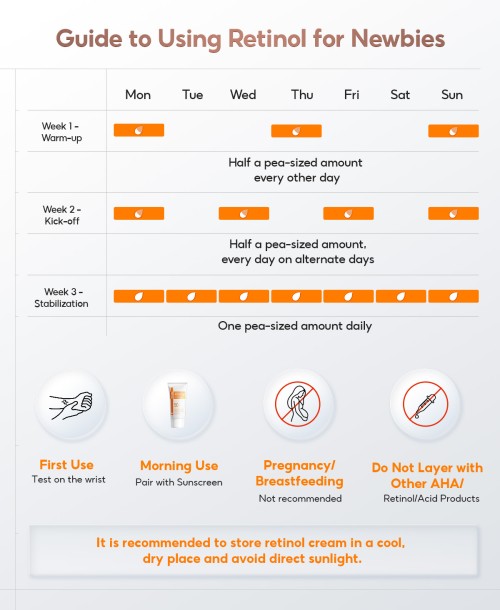 SKINCARE PAPA FEEL Ultra 5A Retinol Advanced Gentle Anti-Aging Moisturizer Wrinkle Remover with Peptides Ceramide Vitamin C Face Firming Brightening Cream