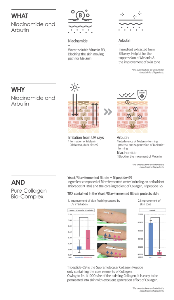 [BOOM DE AH DAH] NIACINAMIDE AMPOULE, skin care