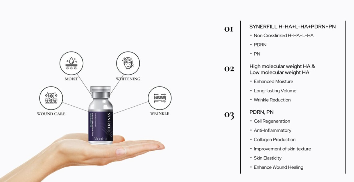 Made in South Korea High quality K Beauty Synerfill H-HA + L-HA + PDRN + PN Skin Booster
