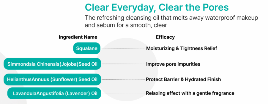 Skin Care, Clear Pyrifying Cleansing Oil