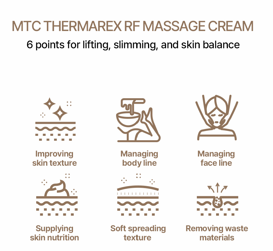Thermarex RF Massage Cream 1000ml