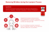 LIPO VELA - V Premium Lipolysis Solution with a Whitening & Lifting Effect, Beautiful V-line