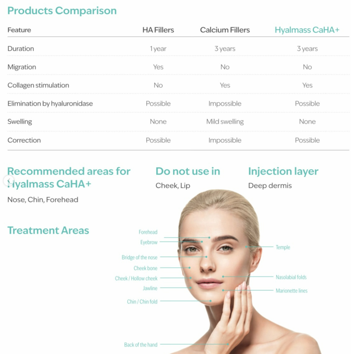 Hyalmass CaHa+ Calcium Power