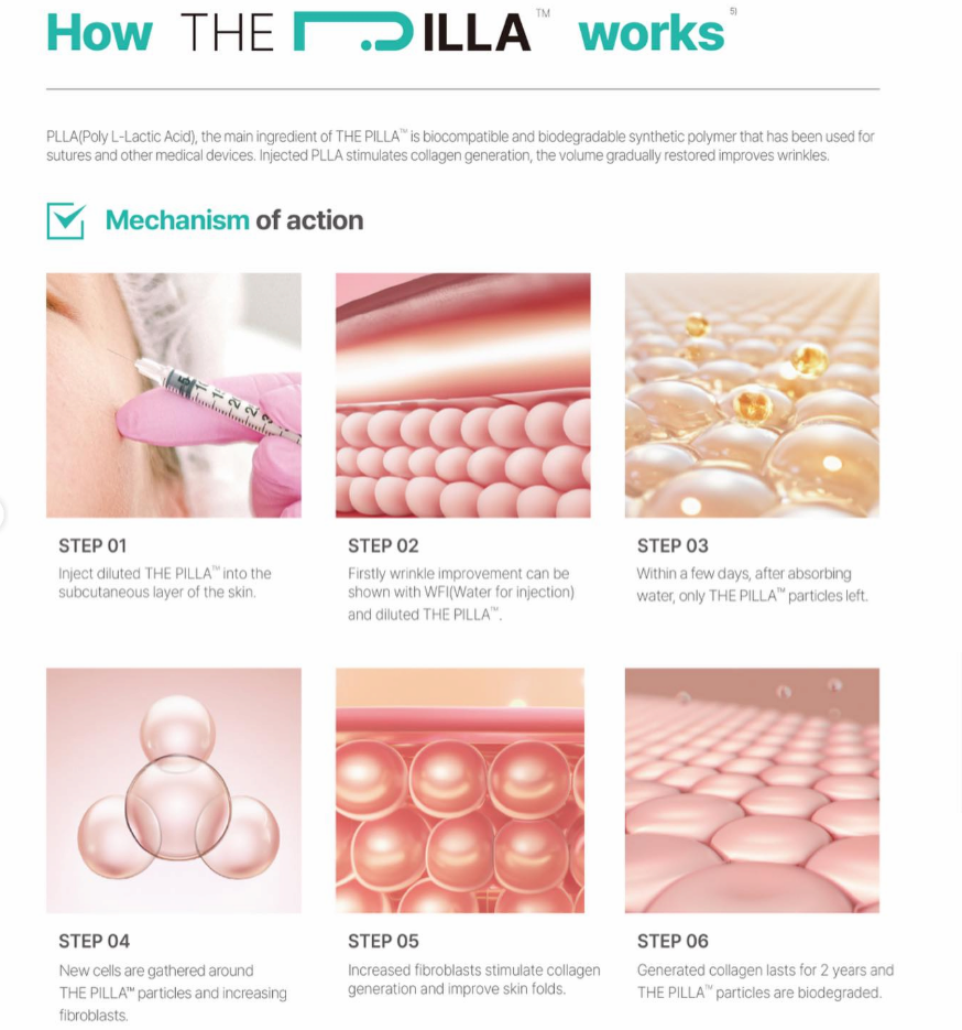 THE PILLA  365mg  Poly-l-lactic Acid Collagen, Volume 