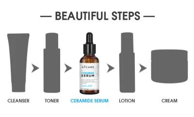 Beauty Cosmetics Skin Care Repair Skin Barrier Moisturizer Ceramide Serum