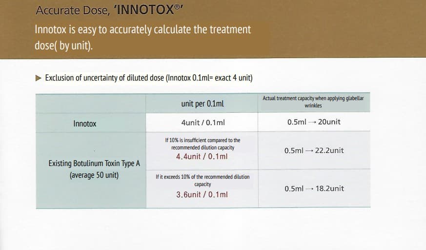 INNOTOX 50 UNIT 100 UNIT