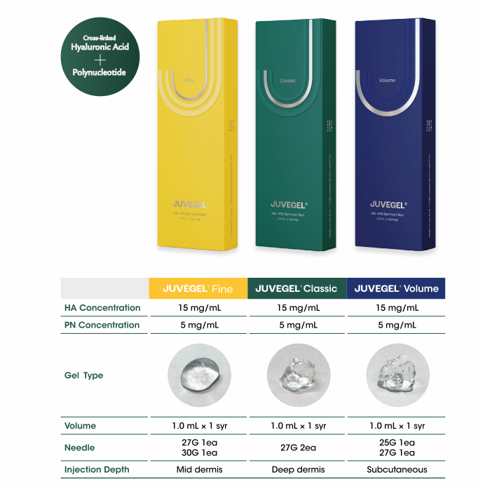 JUVEGEL HA+PN Filler