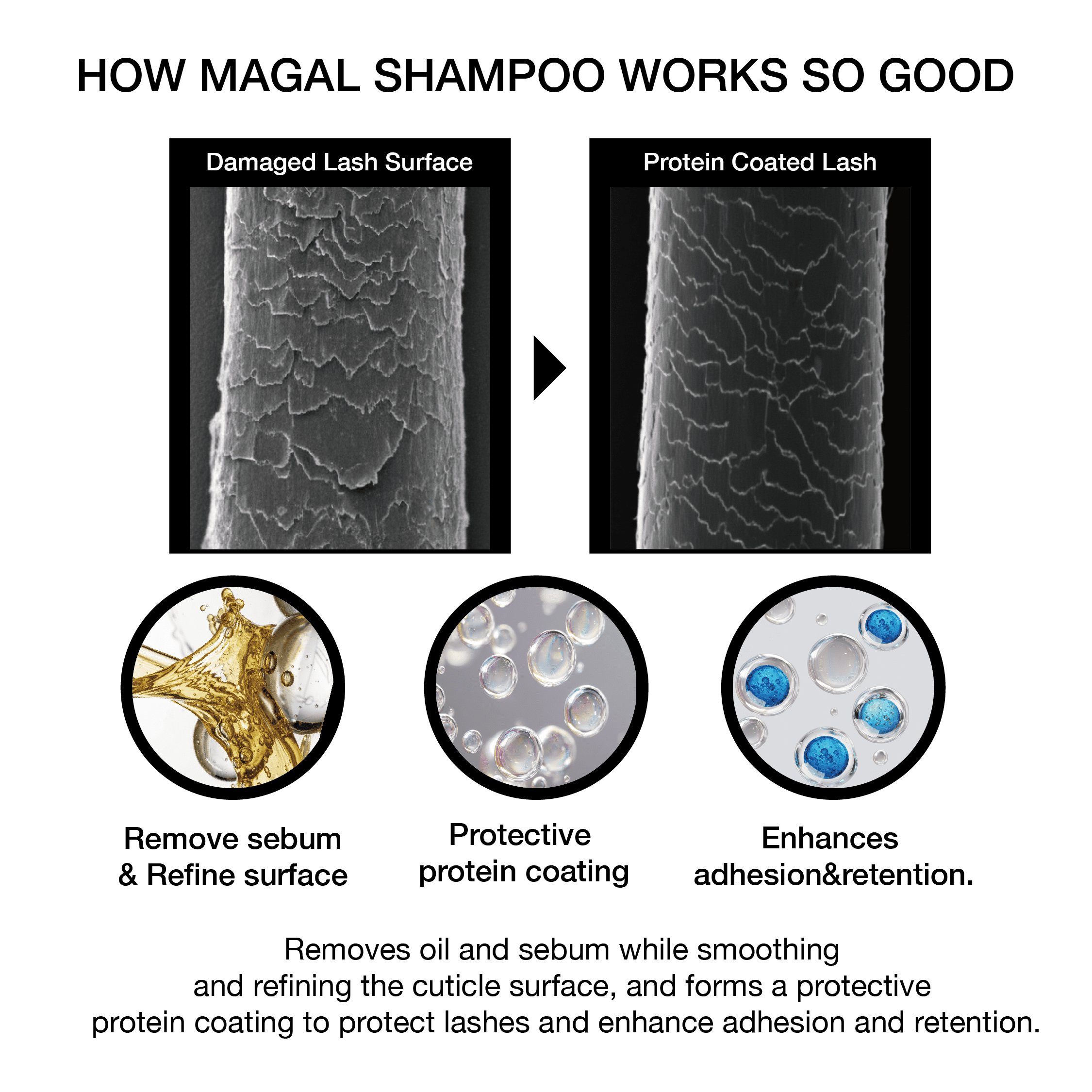 Magal Protein Coat Pre-Treatment 2in1 Lash Shampoo - Cluster Glue Remover
