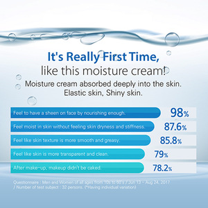 Real Waterbank Moisture Ladies Whitening Cream for Face