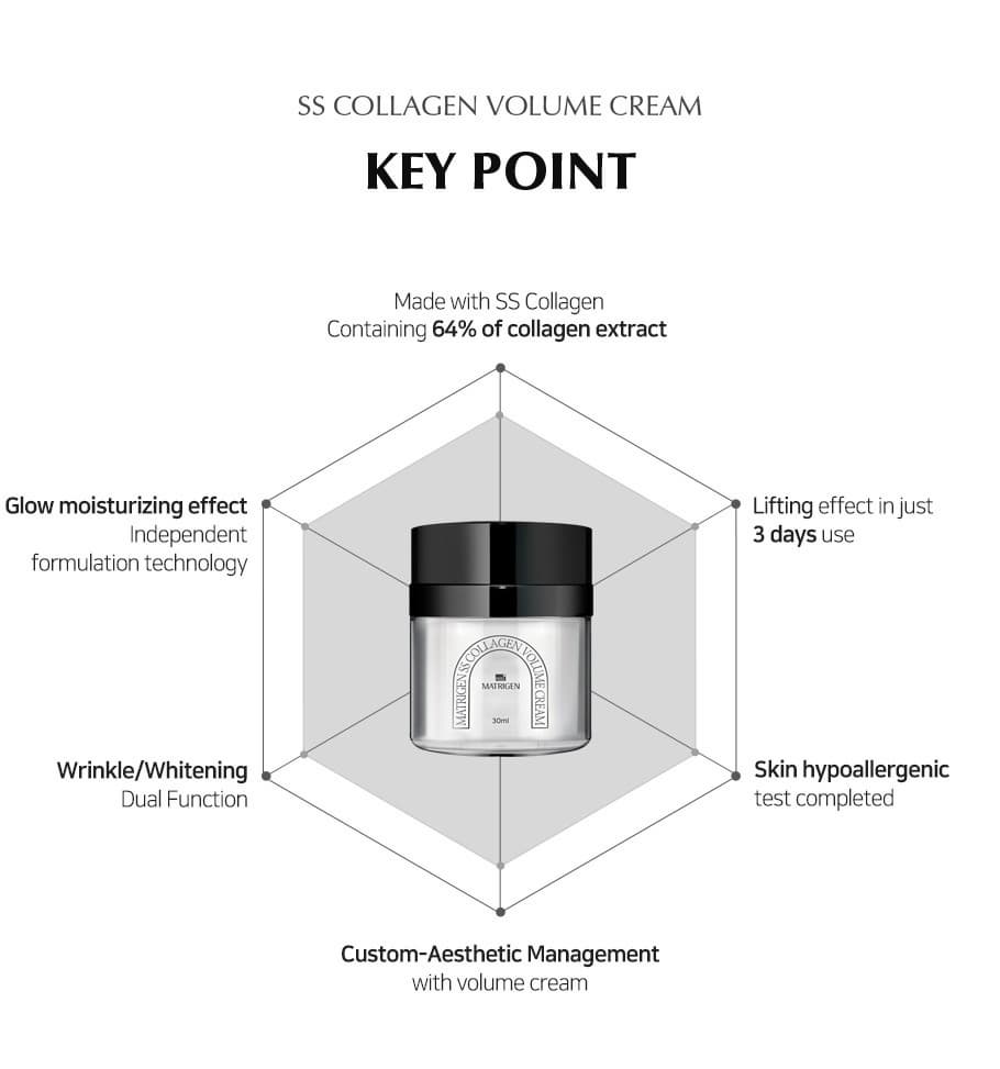 T1 Collagen Lifting Cream