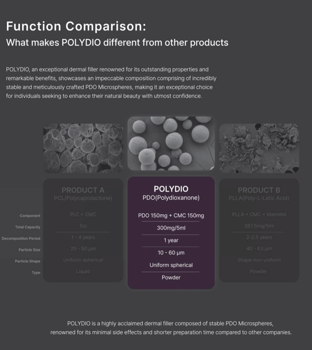 POLYDIO  PDO Dermal Filler,Whitening, Rejuvenationan