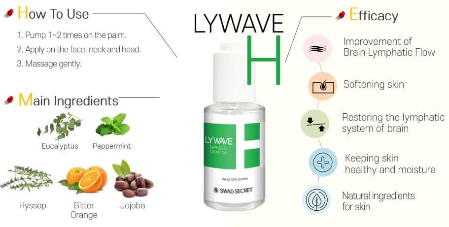 Brain Lywave C/P/H