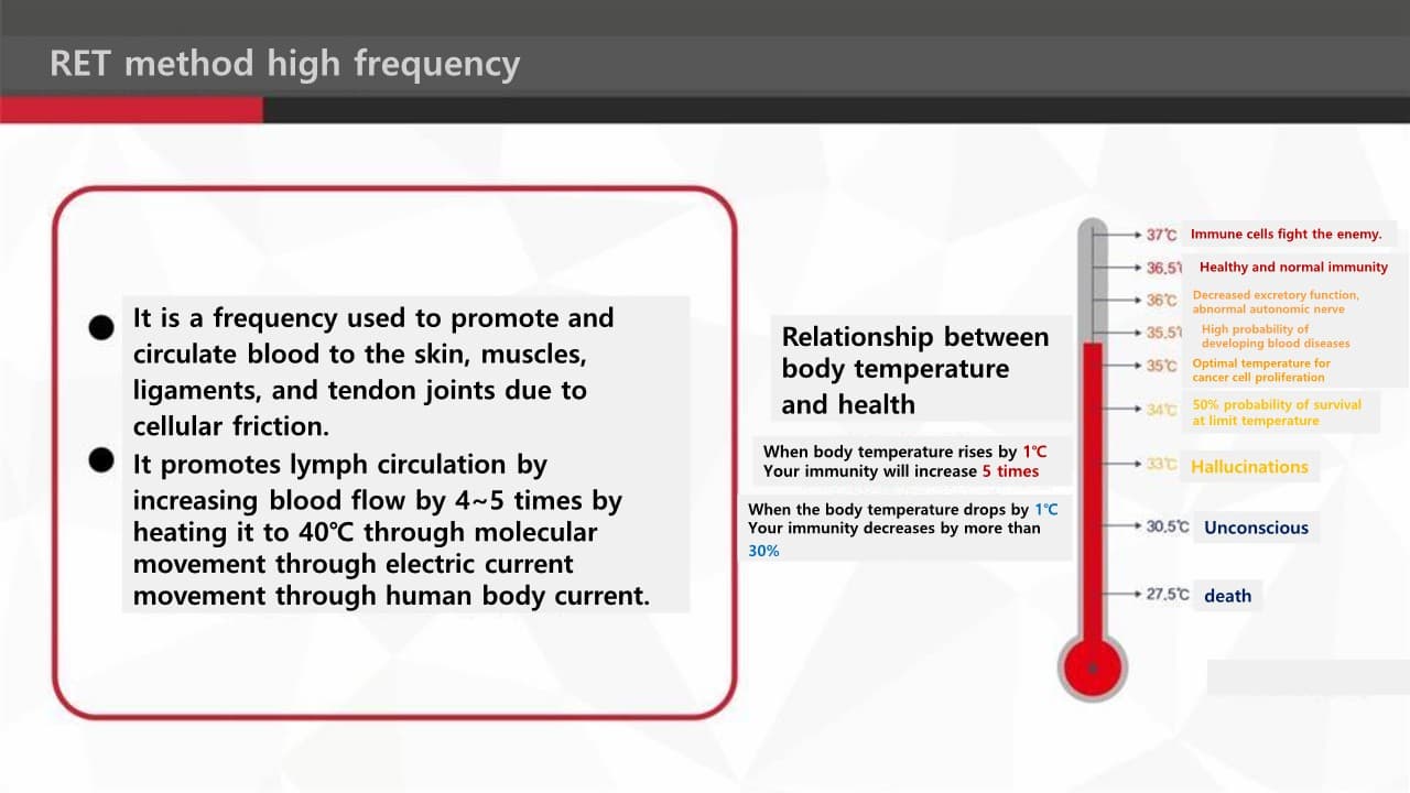 Hot - Detox High Frequency Stimulator