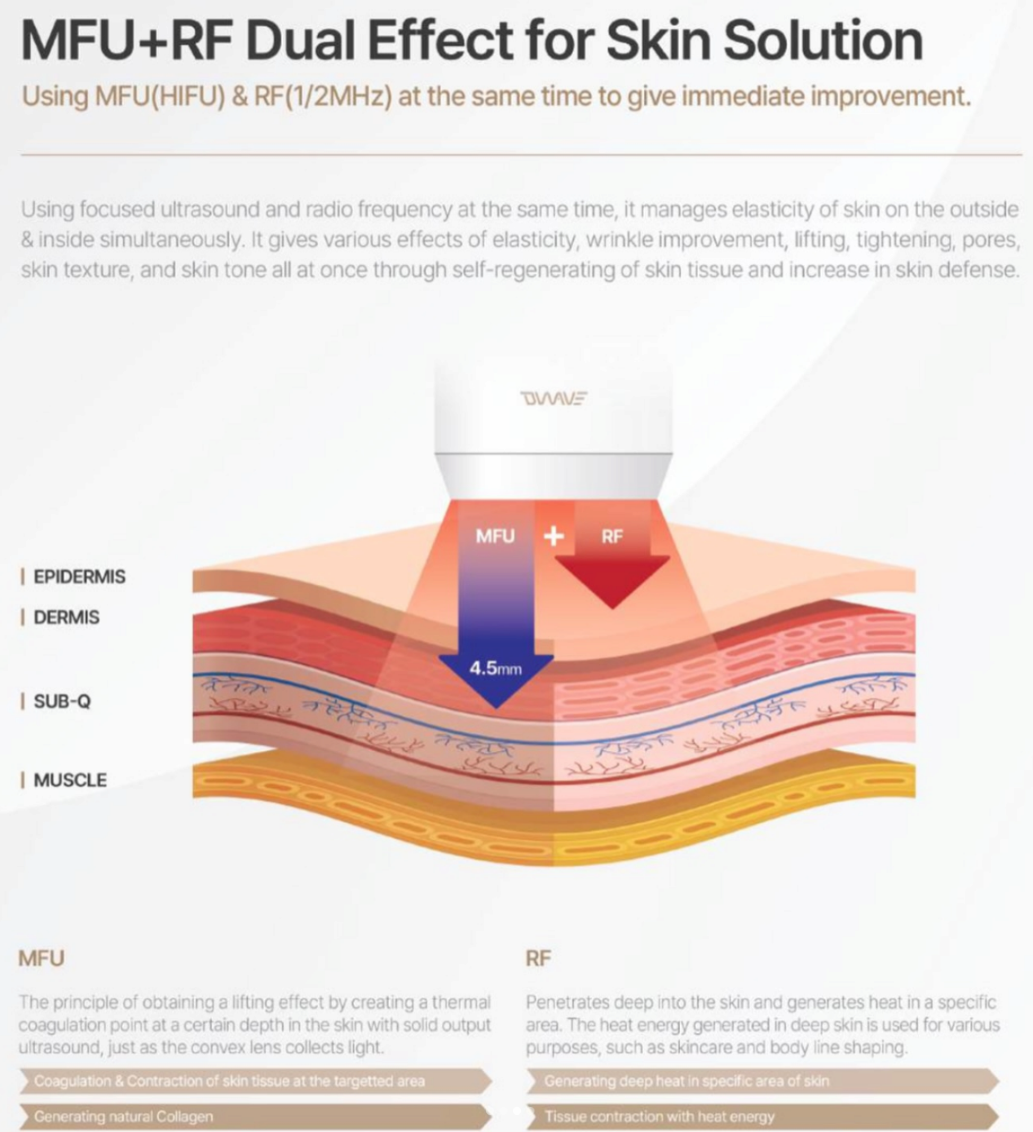 DUOWAVE, MFU+RF Dual Effect for Skin Solution.
