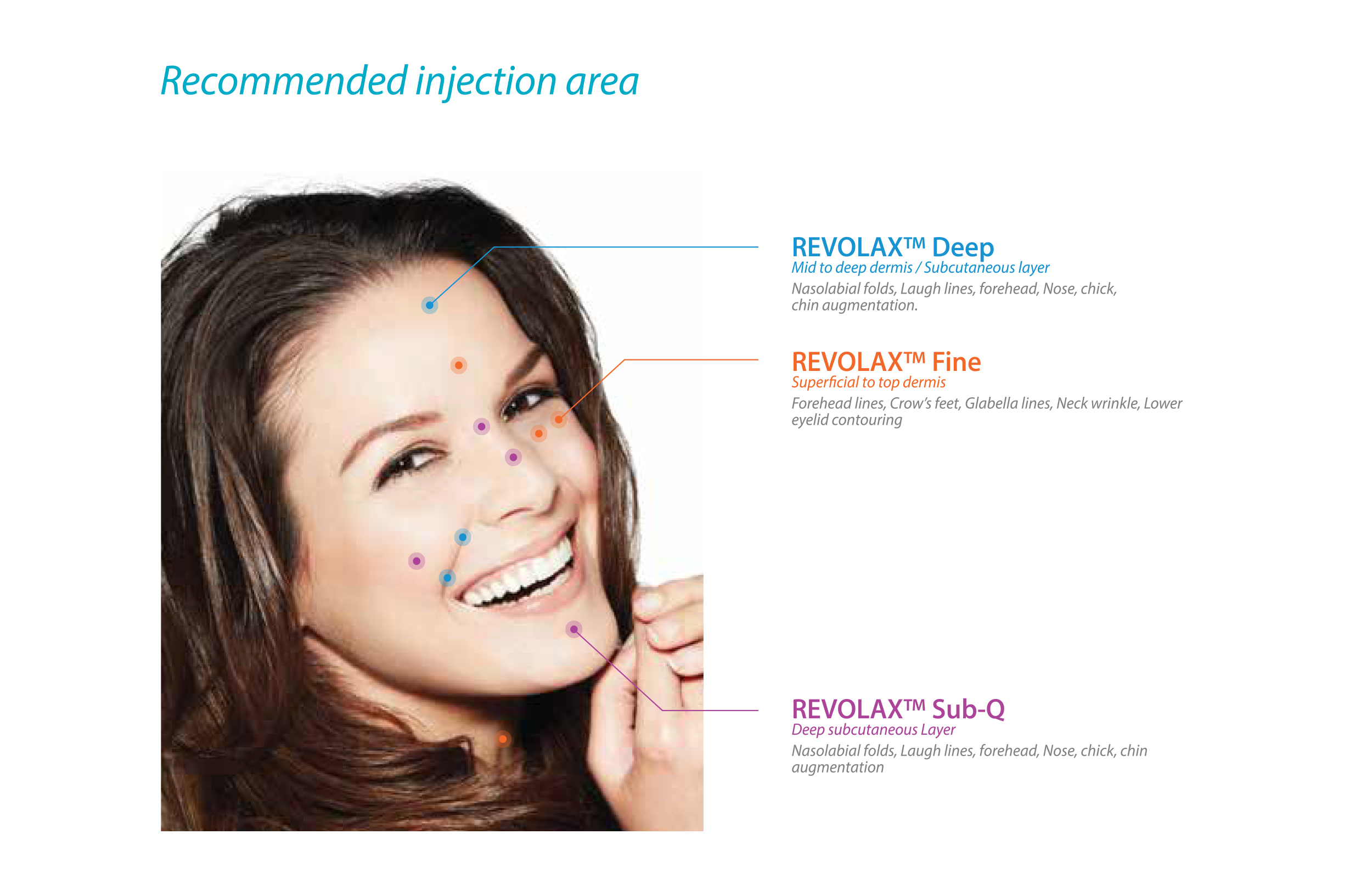 Revolax Filler Hyaluronic Acid Filler HA Filler Dermal Filler made in Korea 