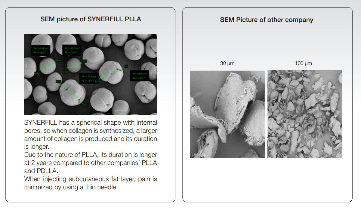 CPNP certified High quality premium PLLA(Poly-L-Lactic Acid) + H-HA+L-HA PLLA 200mg SYNERFILL Face