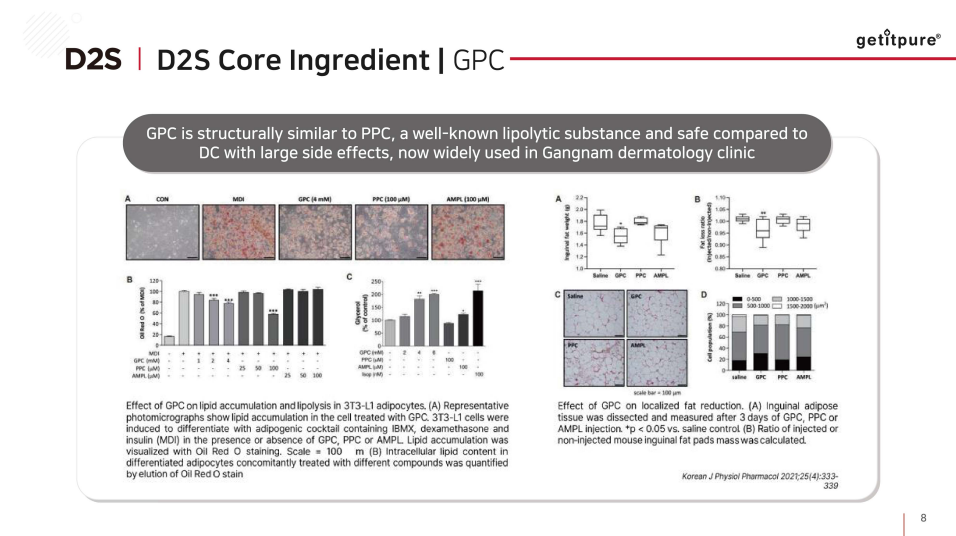 D2S Lipolysis Contouring Solution