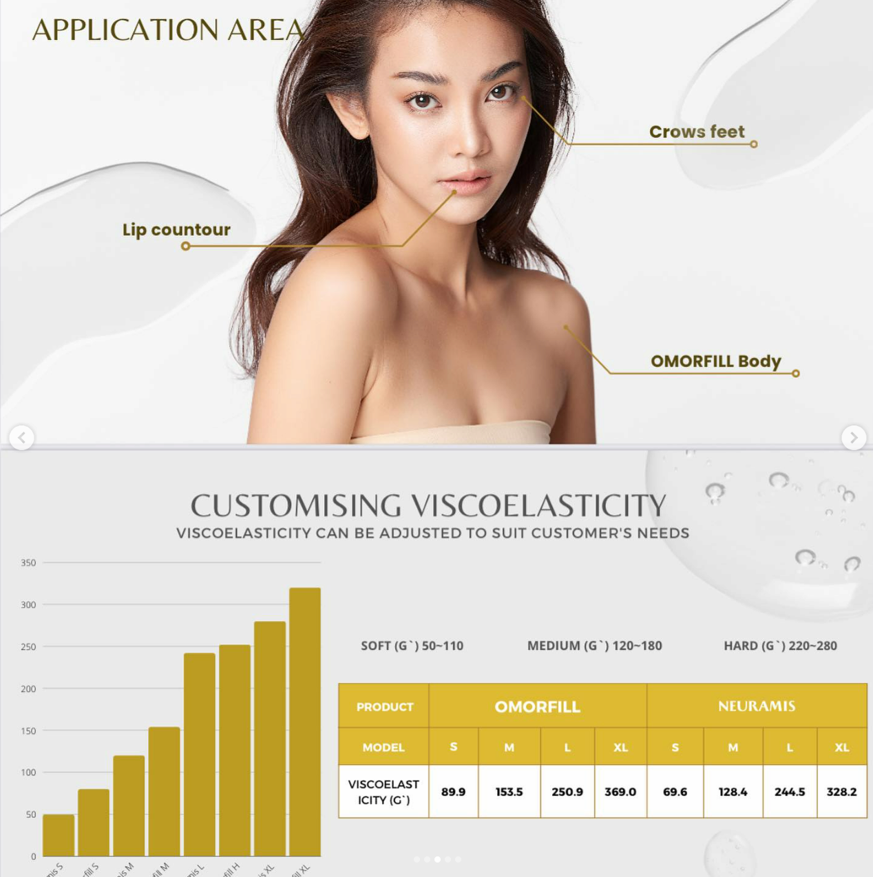 OMORFILL hyaluronic acid, exclusive dermal filler