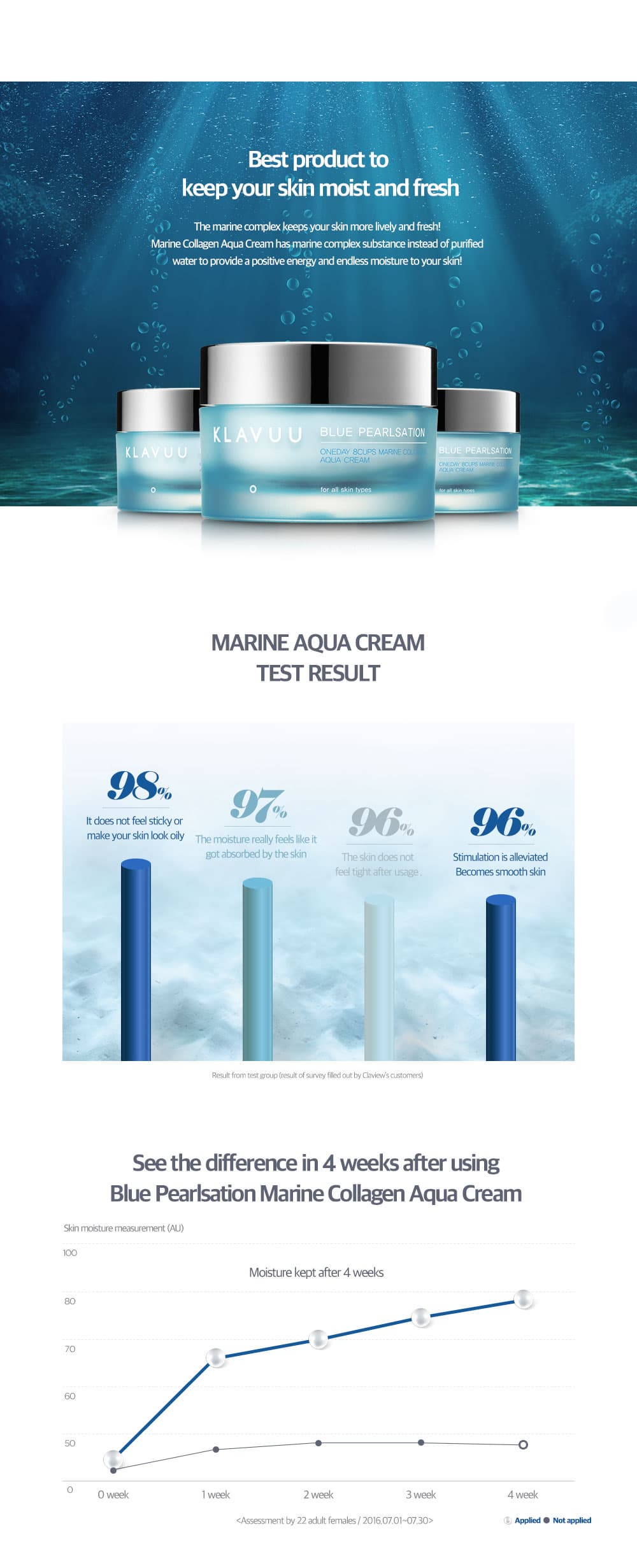 BLUE PEARLSATION ONE DAY 8 CUPS MARINE COLLAGEN AQUA CREAM