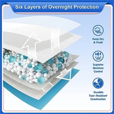 Disposable Bed Pads, Extra Large Thicken Hospital Underpads for Incontinence, Heavy Absorb Chucks Pads